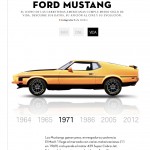 Infografía: Ford Mustang