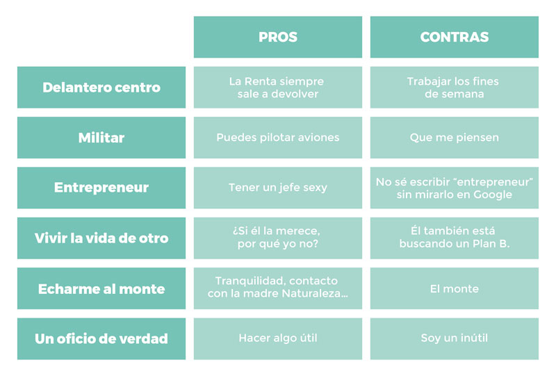 cuadro-el-plan-b-dani-bordas-revista-don